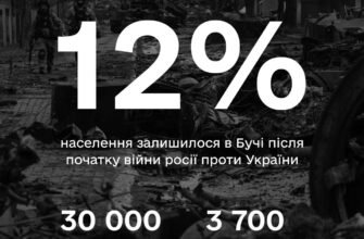 Буча: Аналіз Динаміки Населення та Розвитку Міста у 2023 році