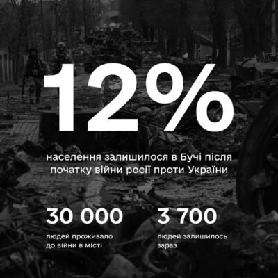 Буча: Аналіз Динаміки Населення та Розвитку Міста у 2023 році Буча: Аналіз Динаміки Населення та Розвитку Міста у 2023 році