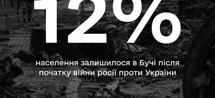Буча: Аналіз Динаміки Населення та Розвитку Міста у 2023 році
