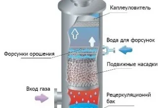 Ефективні абсорбери: вибір і використання для очищення повітря
