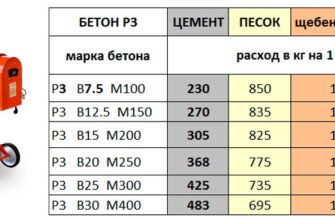 Як самостійно приготувати бетон: покрокова інструкція та поради