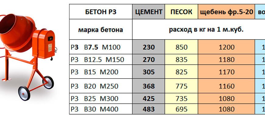 Як самостійно приготувати бетон: покрокова інструкція та поради