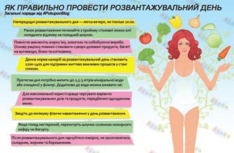 Як правильно організувати розвантажувальний день для здоров’я та схуднення