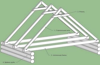 Ригель: ключові функції, застосування та особливості монтажу
