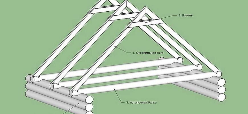 Ригель: ключові функції, застосування та особливості монтажу
