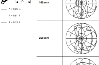 Типи антен у радіозв’язку: вибір, особливості та застосування