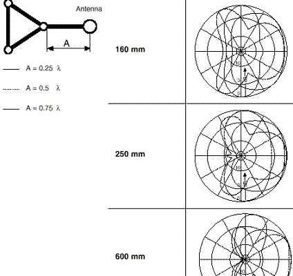 Типи антен у радіозв’язку: вибір, особливості та застосування