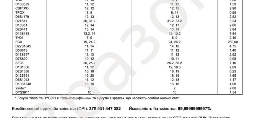 Як самостійно провести тест ДНК: покрокова інструкція та поради