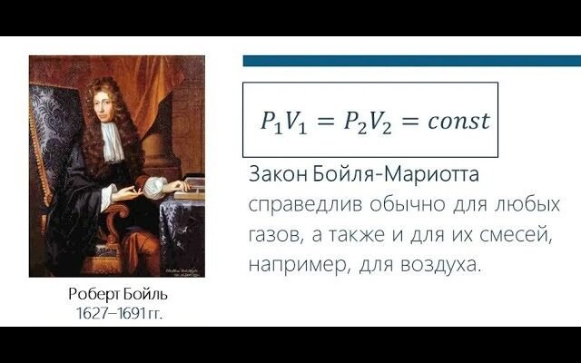 Закон Бойля-Маріотта: Детальний огляд та практичні застосування