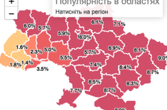 Сергій Звертання: Значення Імені та Його Вплив на Характер Людини