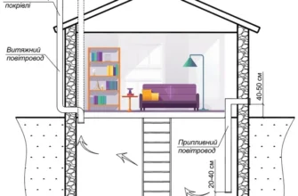 Ефективні методи створення вентиляції у підвалі: покрокове керівництво