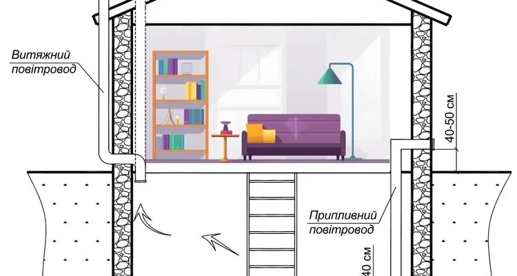 Ефективні методи створення вентиляції у підвалі: покрокове керівництво