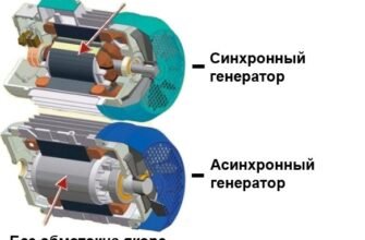 Що таке асинхронність в програмуванні та її переваги для розробників