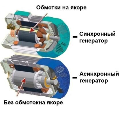 Що таке асинхронність в програмуванні та її переваги для розробників