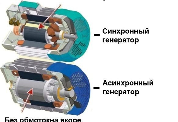 Що таке асинхронність в програмуванні та її переваги для розробників