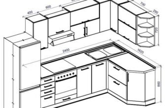 Як скласти кухню: Покрокова інструкція для оптимального проекту