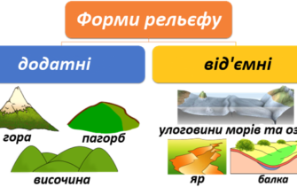 Рельєф: визначення, типи й вплив на природу та господарство України