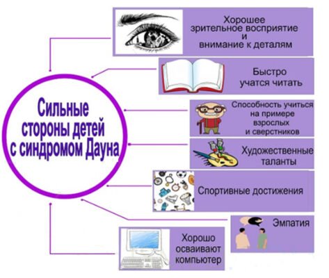Скільки живуть з мієлодиспластичним синдромом: прогнози та факти