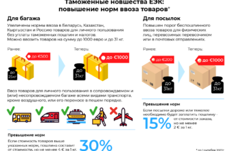 Сколько алкоголя разрешено ввозить в Польшу из Украины в 2023 году?