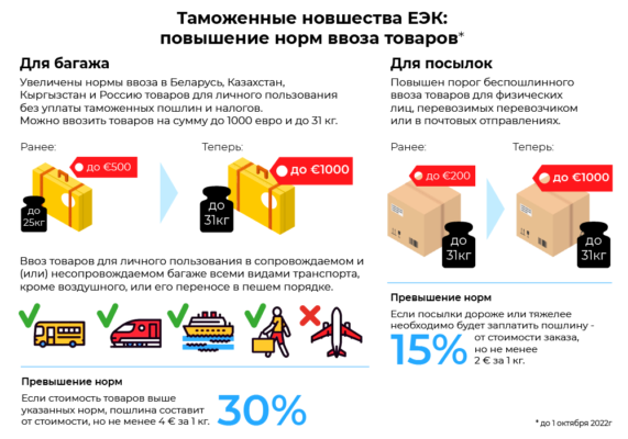 Сколько алкоголя разрешено ввозить в Польшу из Украины в 2023 году?