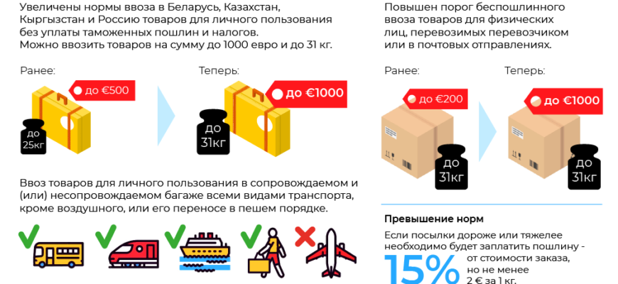 Сколько алкоголя разрешено ввозить в Польшу из Украины в 2023 году?