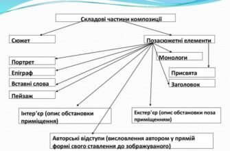 Що таке композиція: ключові аспекти та принципи в різних сферах