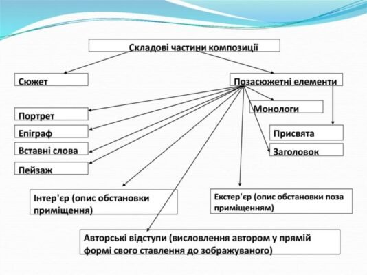 Що таке композиція: ключові аспекти та принципи в різних сферах