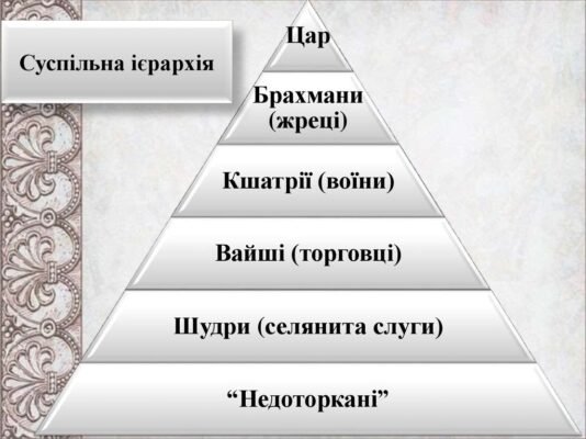 Вплив суспільного ладу на розвиток сучасного українського суспільства