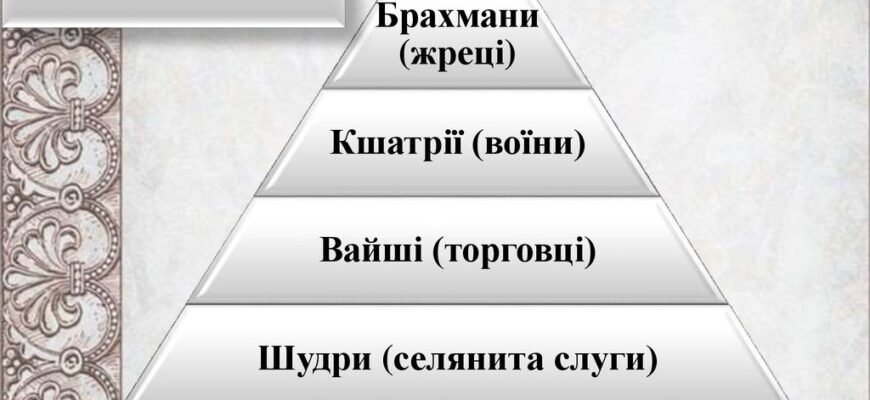 Вплив суспільного ладу на розвиток сучасного українського суспільства