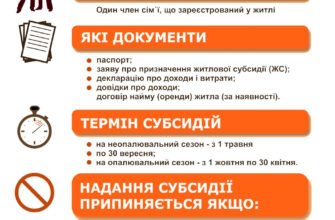 Як отримати субсидію, якщо ви не є власником житла: покрокова інструкція