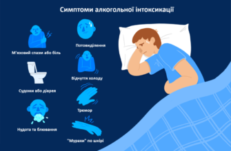 Абстиненція: розуміння причин, симптомів та методи подолання