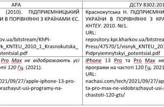 Як оформити список використаних джерел до курсової: покрокова інструкція