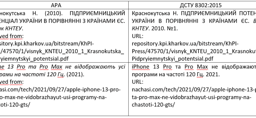 Як оформити список використаних джерел до курсової: покрокова інструкція