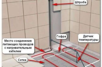 Як встановити теплу підлогу у ванній: покрокова інструкція та поради