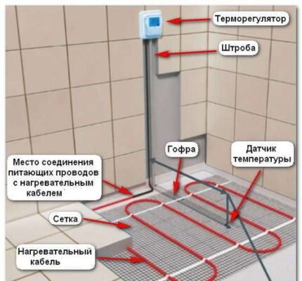 Як встановити теплу підлогу у ванній: покрокова інструкція та поради