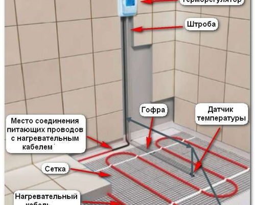 Як встановити теплу підлогу у ванній: покрокова інструкція та поради