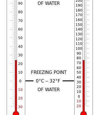 Все про шкалу Фаренгейта: історія, використання, конвертація в Цельсій