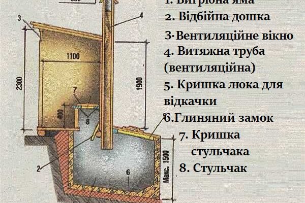 Як самостійно збудувати дерев’яний туалет на дачі: покрокова інструкція