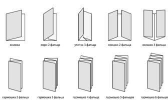 Як створити ефективний буклет: покрокова інструкція для початківців