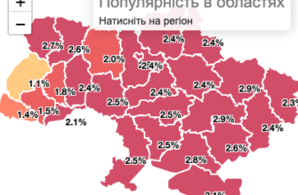 Віталій: історія походження та значення популярного імені