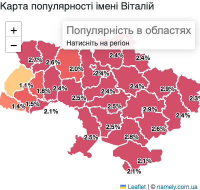 Значення і походження імені Віталій: характеристика і вплив