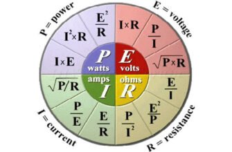 Все про Ампери: Основи, Вимірювання та Застосування в Електриці