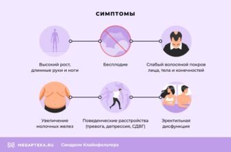 Все, що потрібно знати про синдром Клайнфельтера: причини та лікування