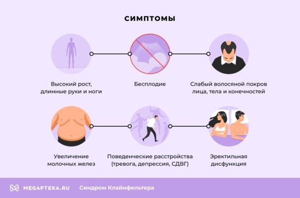Все, що потрібно знати про синдром Клайнфельтера: причини та лікування