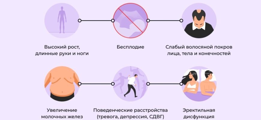 Все, що потрібно знати про синдром Клайнфельтера: причини та лікування