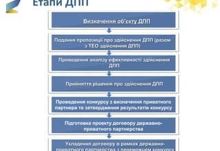 Все, що вам потрібно знати про ТЕО: визначення, значення та приклади