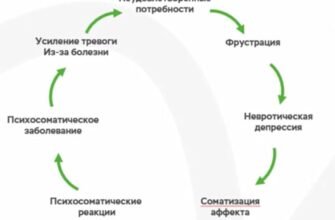 Деморалізація: що це таке, причини та наслідки негативного впливу