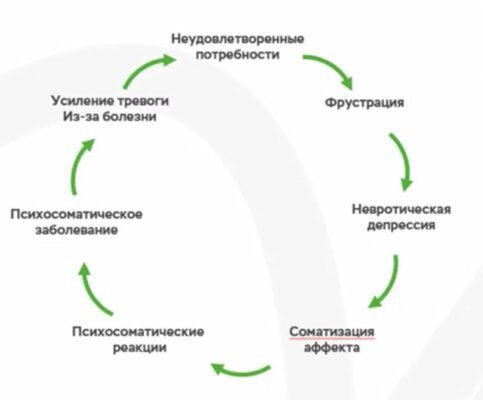 Деморалізація: що це таке, причини та наслідки негативного впливу