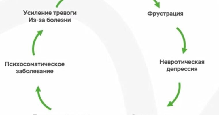 Деморалізація: що це таке, причини та наслідки негативного впливу