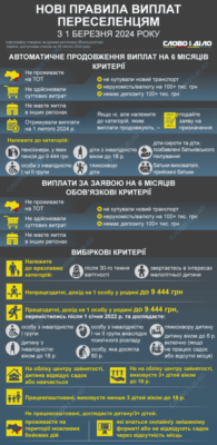 Як оформити статус ВПО у 2024 році: покрокова інструкція та поради